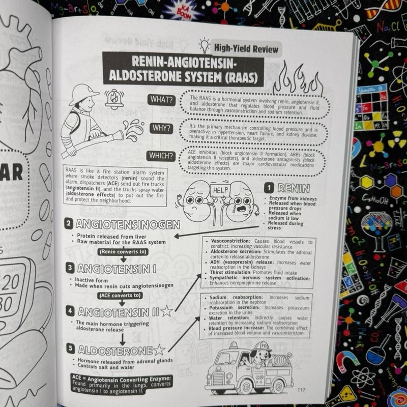 PharmaVision - Visuell Lärande Farmakologi Studieguide Bok