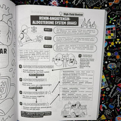PharmaVision - Visuell Lärande Farmakologi Studieguide Bok